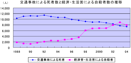 �Υ���աϸ��̻��Τˤ���Կ��ȷкѡ������ˤ�뼫���Կ��ο��