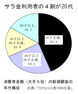 ����Զ�ͻ�����5�ҡˤο����ܵҤ�ǯ�幽��