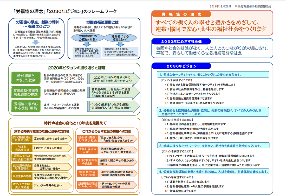 理念とビジョン – 労働者福祉中央協議会（中央労福協）
